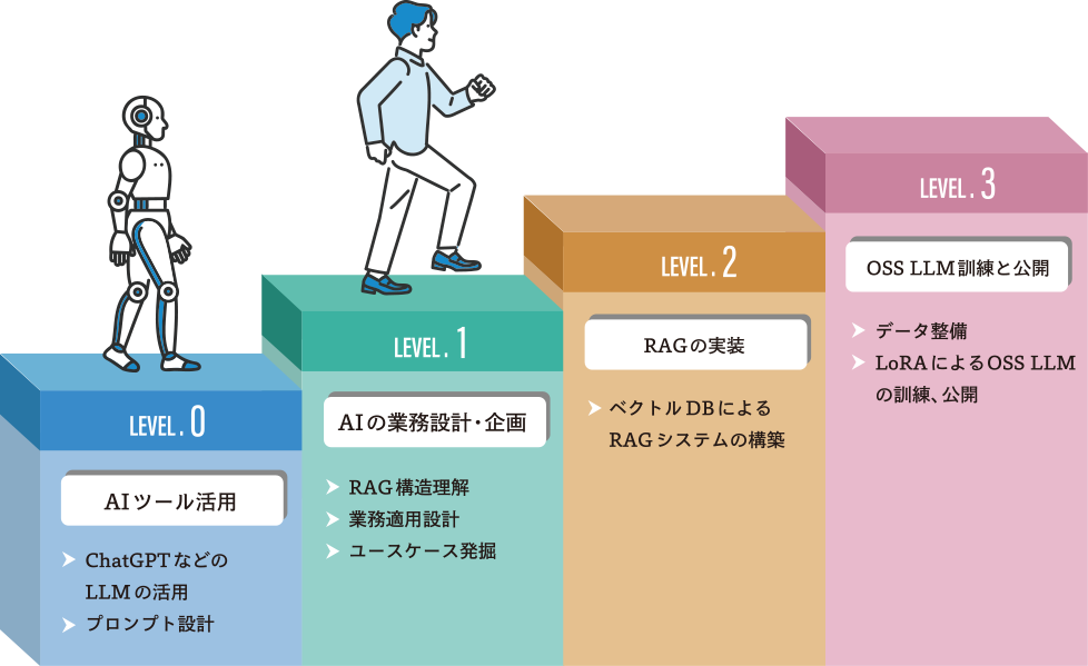 AIエンジニアリングを学ぼう！
