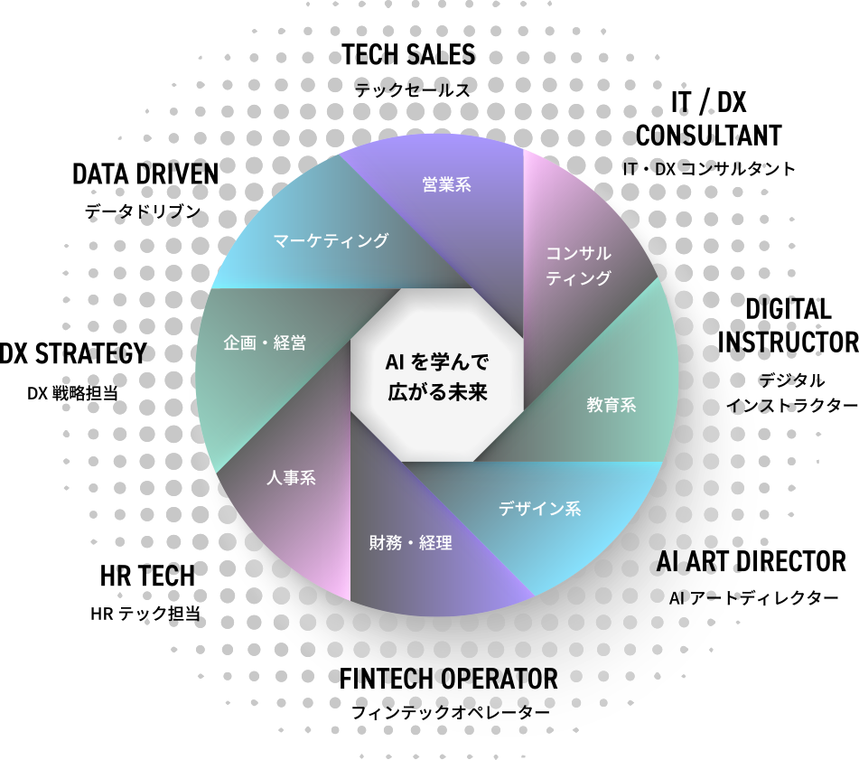 AIを学び、将来の可能性を広げていこう
