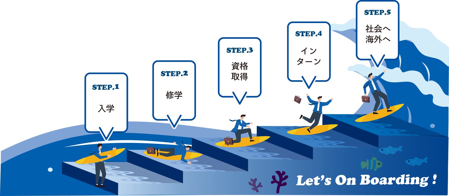 学び、実践力を身につけ、活躍できる人材を育てるボーディングカンパニー